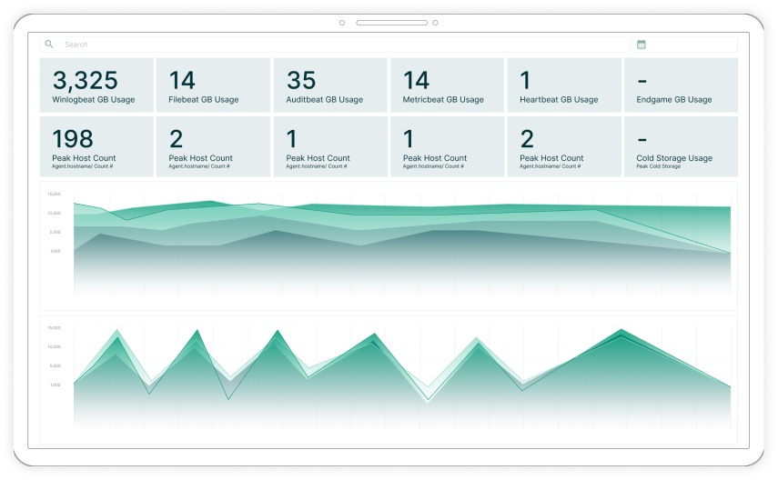 Augmented customized logging